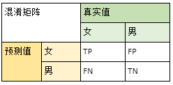 产品经理，产品经理网站